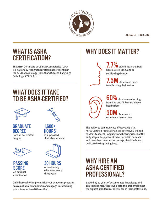 Infographic of ASHA Certified Speech-Language Pathologist/Speech Therapist